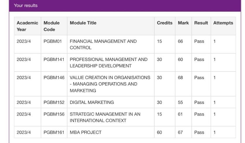Portfolio result 22